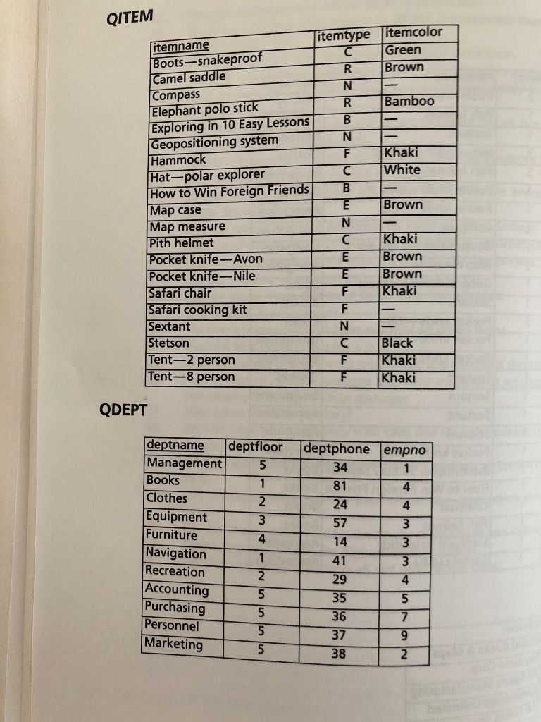 assignment. I am not sure how to do it and I have