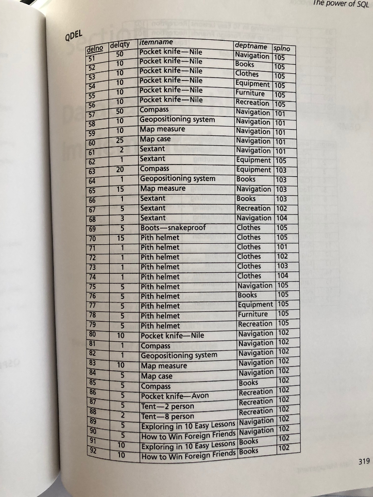 tried a lot but now there is not enough time to keep