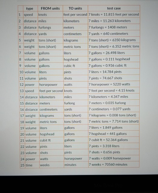 are gallons to cubit feet . please not that named constant is