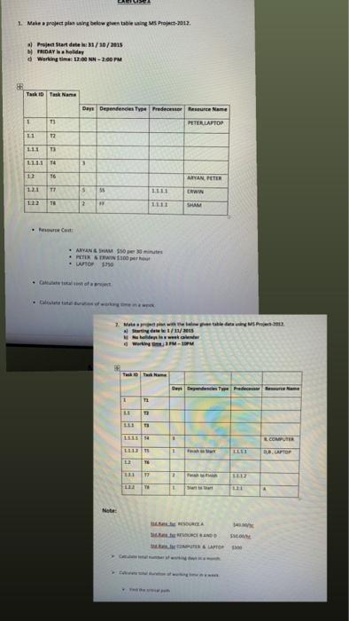 using MS Project-2012. a) Starting date is: 1/11/2015 b) No holidays in