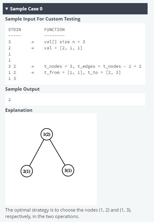 numbered tfrom [i] and tto[i]. A value val[i] is associated with the