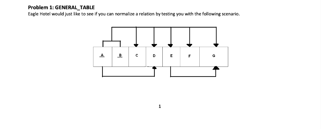 IT 3233 Database Design and Implementation ****Normalization**** This project is based on