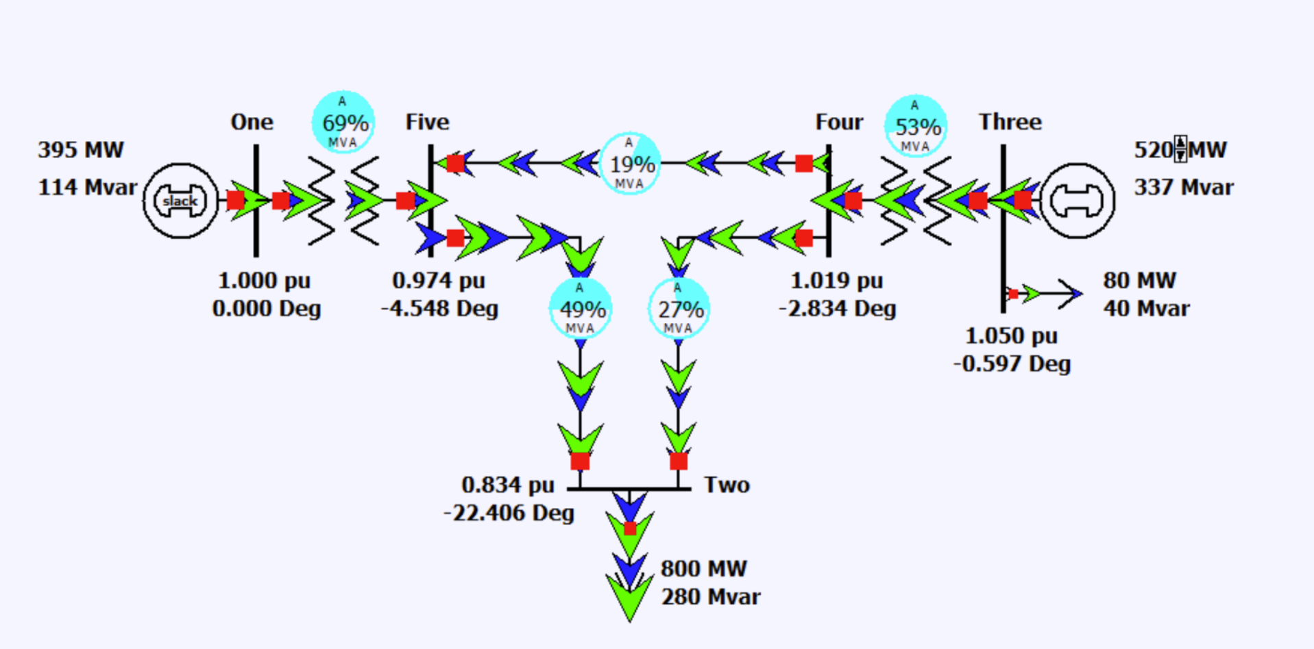  Develop a Matlab code that solves the power flow problem for
