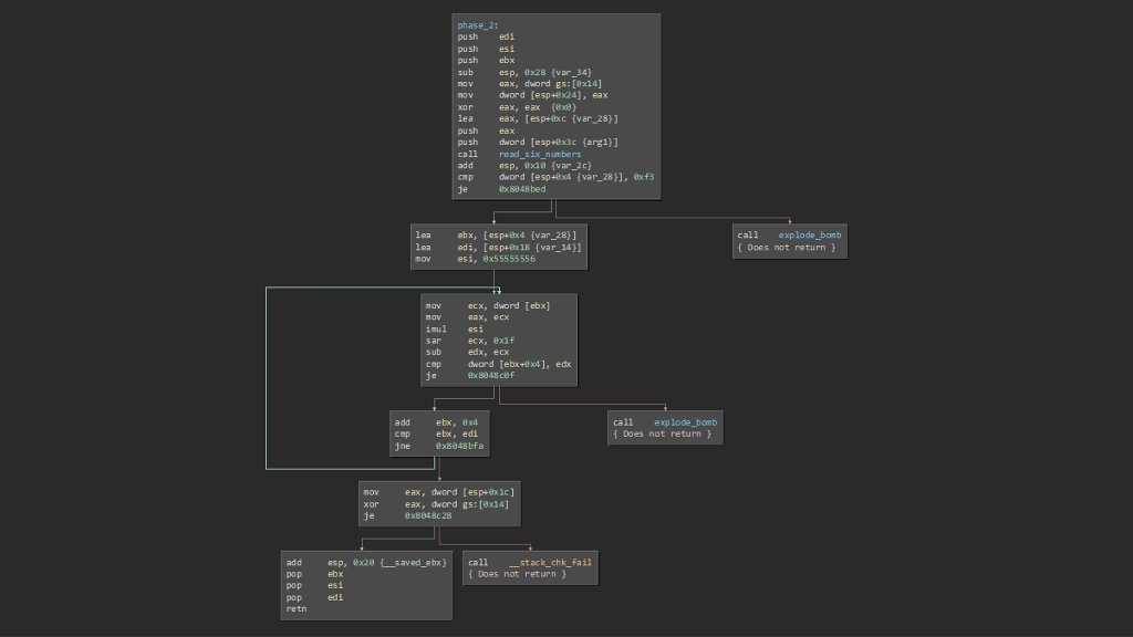 Please interpret this C assembly code to figure out what the password