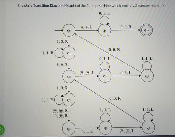 Program Coding for Turning Machine : 1) Using the Turing machine whose