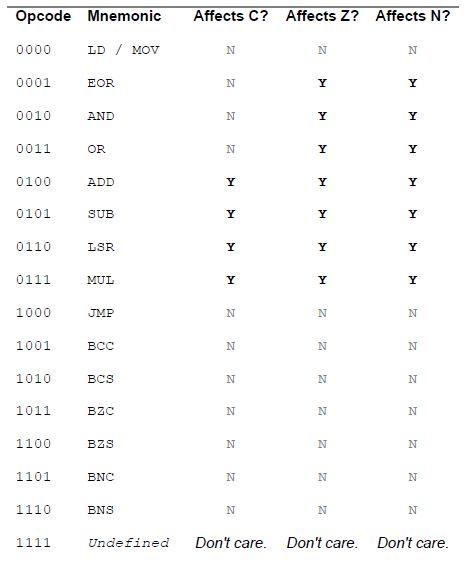 Please draw a schematic with clear inputs and outputs that accomplishes the