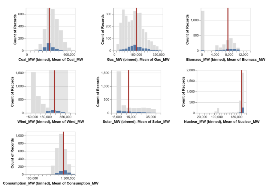 Modify interaction.ipynb (shown below) to create an interval selection and another row