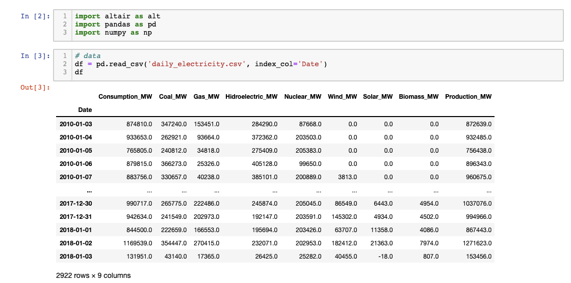 of charts for Wind, Solar and Nuclear. The new visualization should look