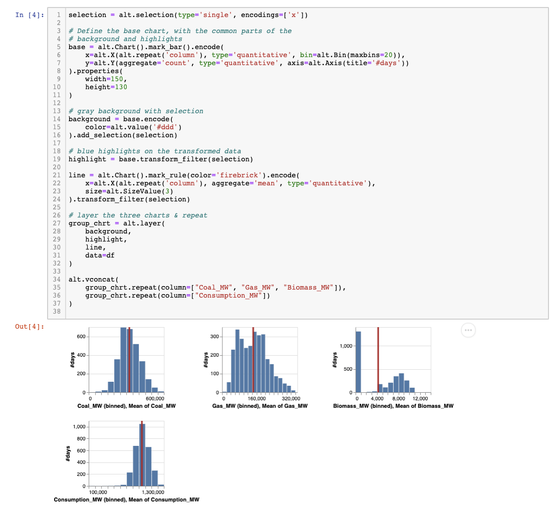 like this: interaction.ipynb 600 300 1,000 400 200 Count of Records 500
