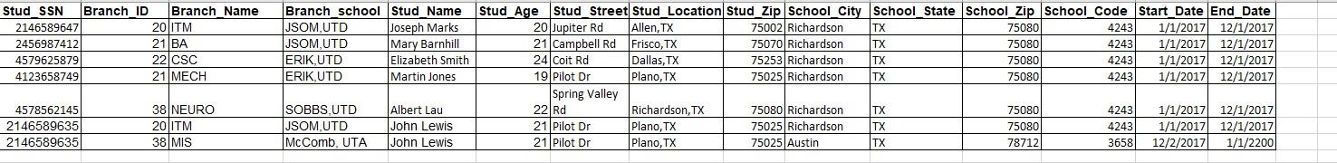 The UT system is trying to create and convert their student records