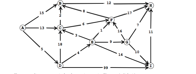 points] Consider the graphs in Problem 5 and below: a. Apply Dijkstra's