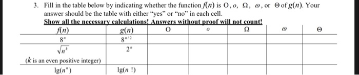  Fill in the table below by indicating whether the function/(n) is