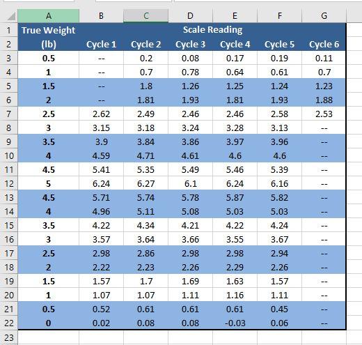 Create a Matlab m-file script to read the data below imported from