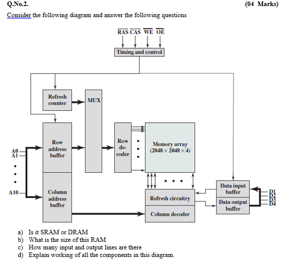 SUBJECT: Computer Organization & Assembly Language (04 Marks) Q.No.2. Consider the following