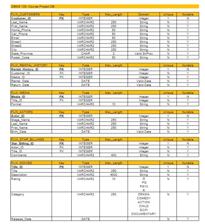 view named v_Title_Unavailable. The view should show the movie titles and media_id