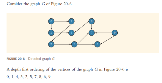  Please complete Programming Exercise 2, from page 1438 of Chapter 20