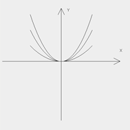 Make this into a GUI Please (java). It is meant to look