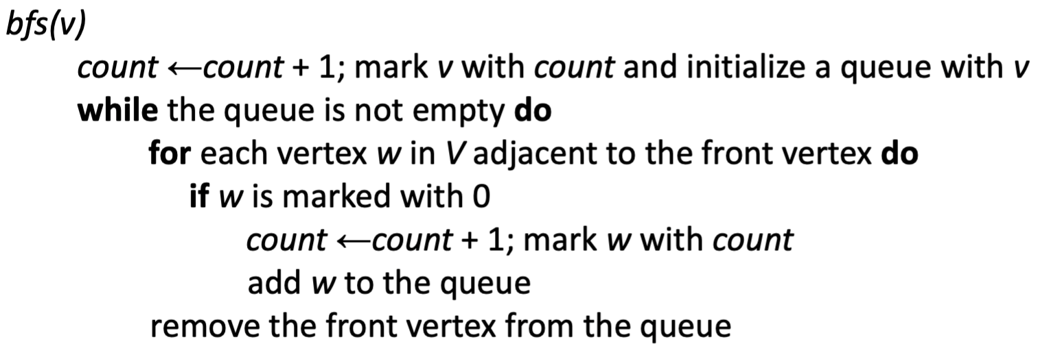 not considered adjacent. Describe an algorithm using pseudocode to output the number
