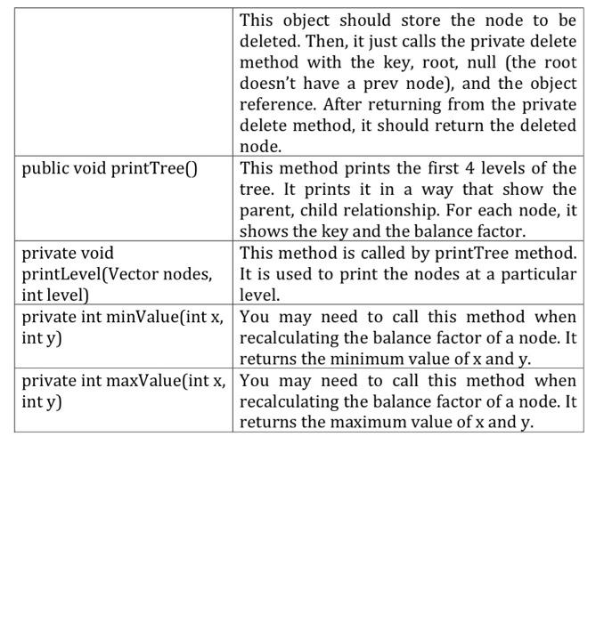 them and work on them: TreeNode.java AVL Tree.java Test.java The basic skeleton