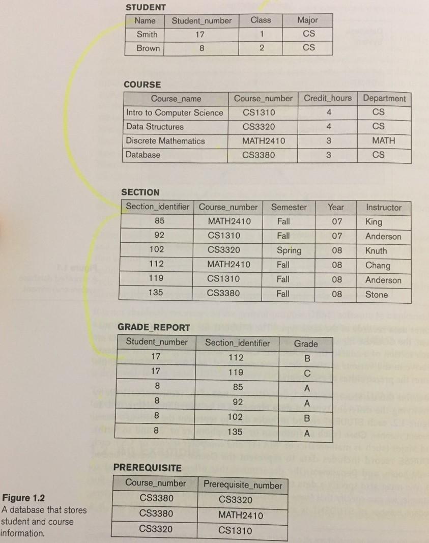 perform the given modifications. Given the tables below from some university database,
