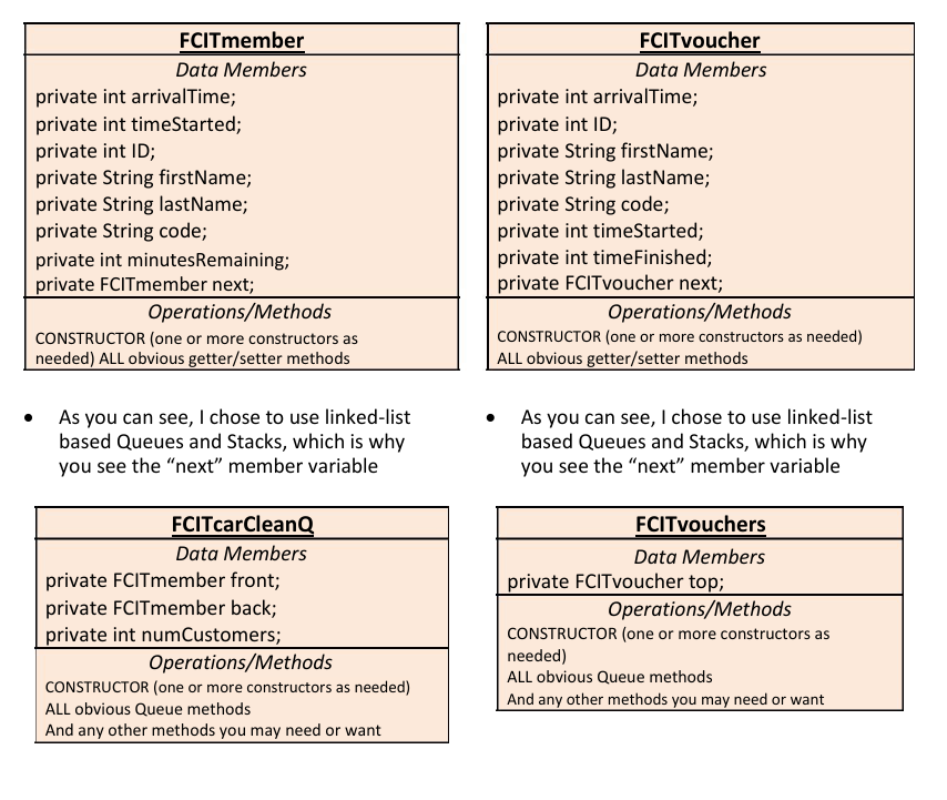 The Problem (JAVA) It is summer time, and the heat is scorching!