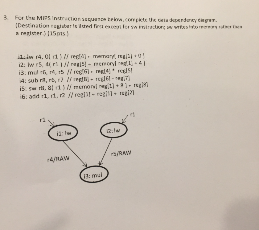  3. For the MIPS instruction sequence below, complete the data dependency