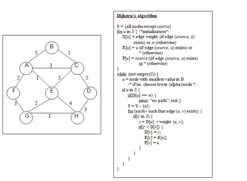 Algorithm discussed in the lectures (see below), and the network configuration in