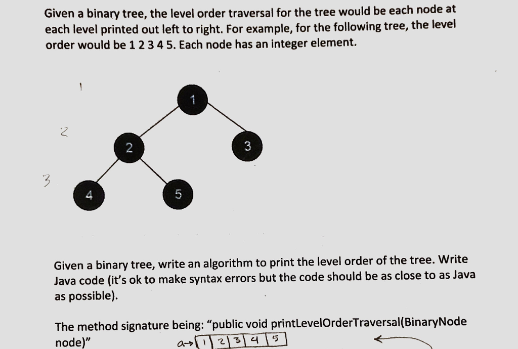  Given a binary tree, the level order traversal for the tree