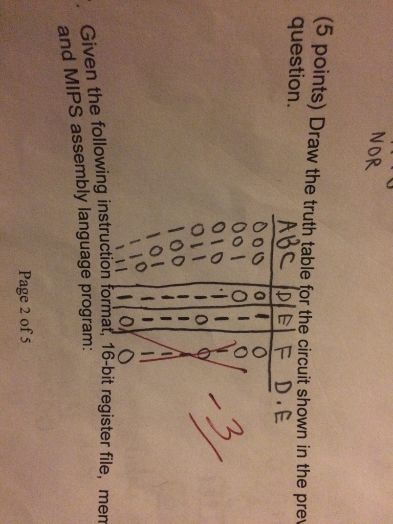  PLEASE CORRECT Draw the truth table for the circuit shown in