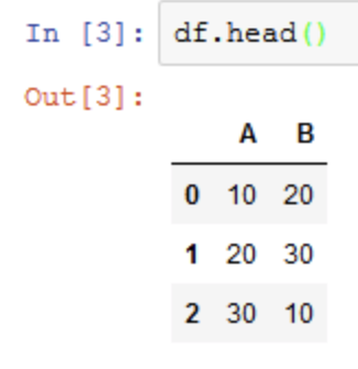 Python PANDAS HELP!!! For the pandas df above, what is the code