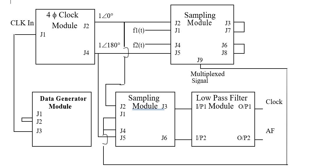 If the position 120 CLK In 40 Clock Module J2 J1
