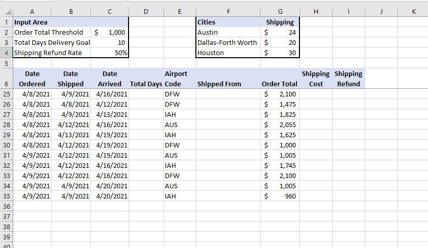 the week of April 5. In cell D7, insert the appropriate date