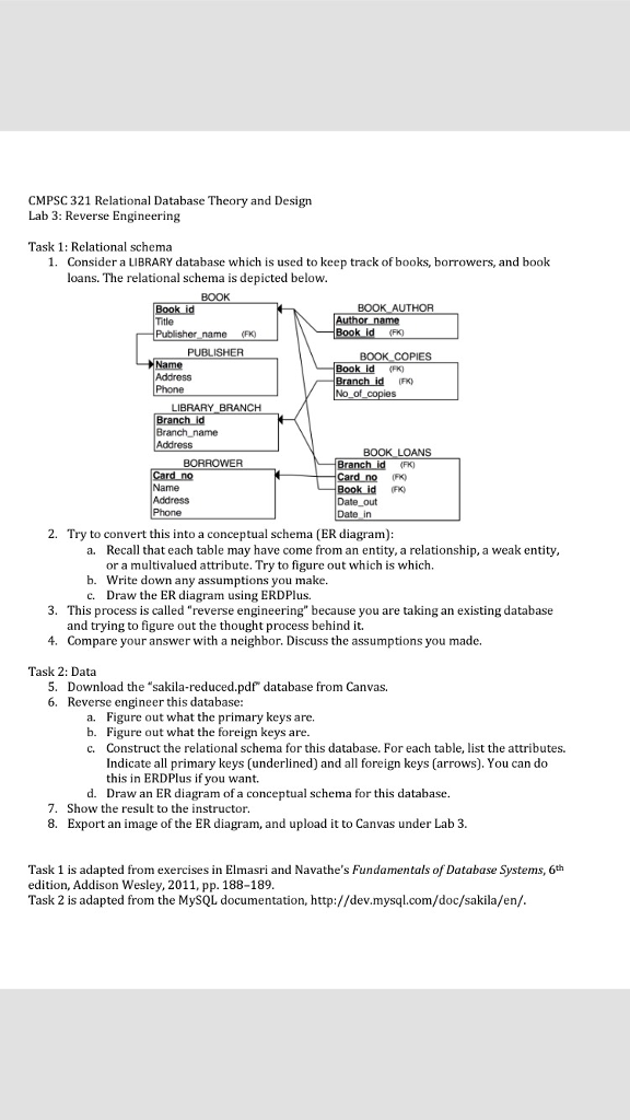 Help In Database: sakila-reduced.pdf: CMPSC 321 Relational Database Theory and Design Lab