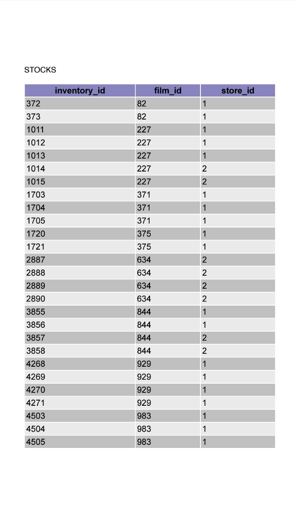 which is used to keep track of books, borrowers, and book loans.