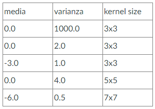 material: - implement a function that computes a kernel based on the