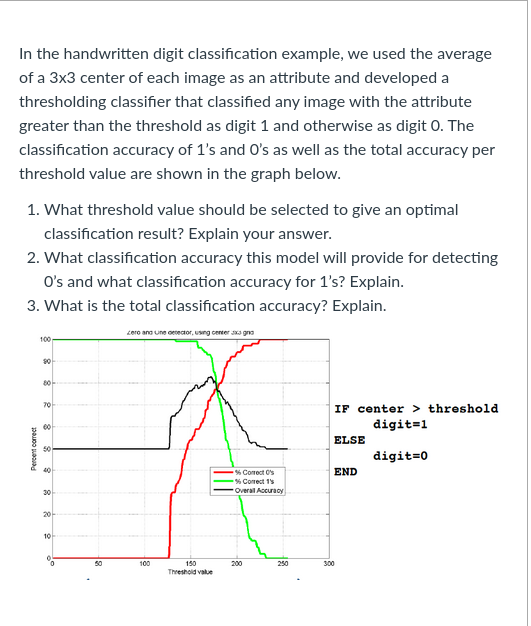  In the handwritten digit classification example, we used the average of