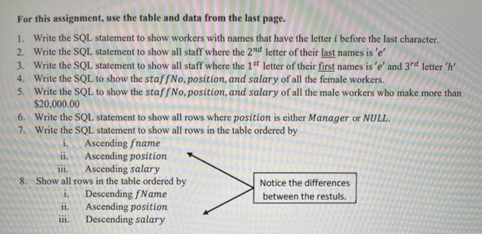  just need solution for 1,2,3,4 For this assignment, use the table