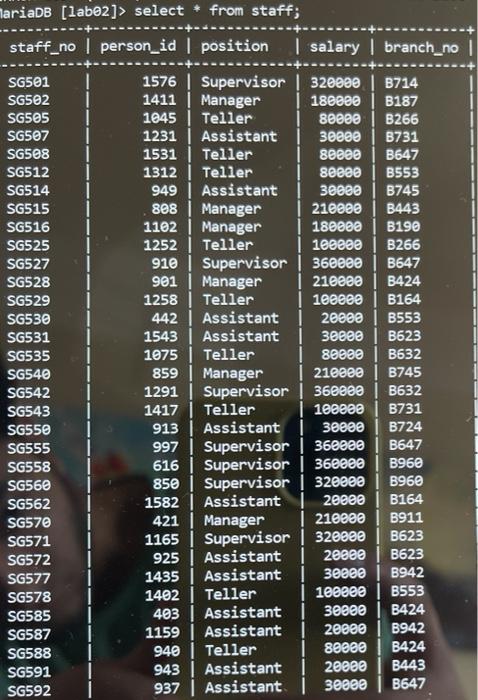 and data from the last page. 1. Write the SQL statement to