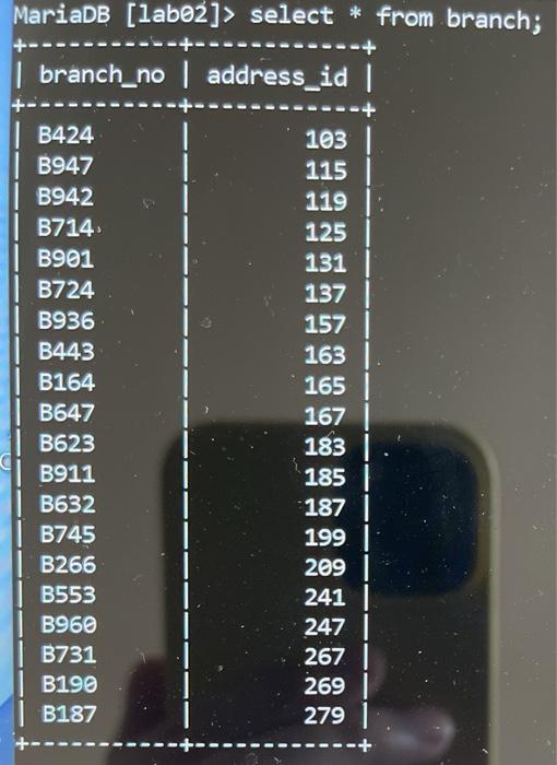 character. 2. Write the SQL statement to show all staff where the
