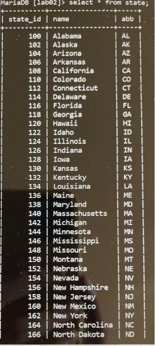 2nd letter of their last names is 'e' 3. Write the SQL