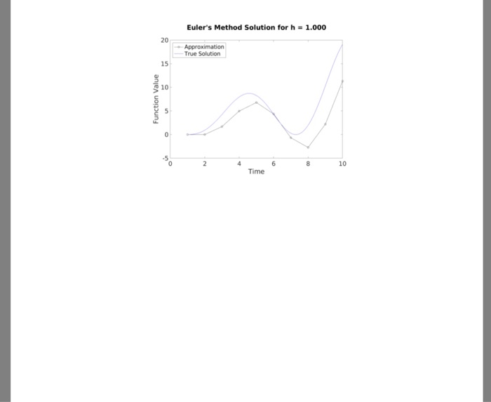 make it simple and easy thanks I have started the code (4th)