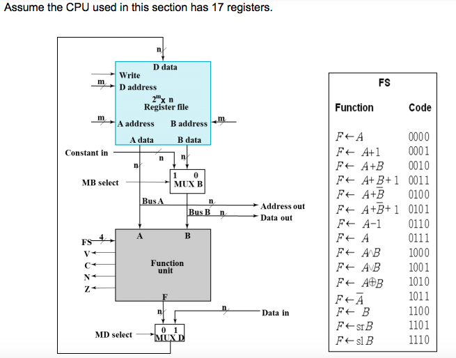  Please explain step by step for each part. Assume the CPU