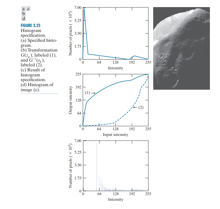  3.13* In Fig. 3.25(b), the transformation function labeled (2) from Eq.(3-23)]