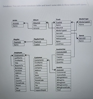  Database: You can create database table and insert some data in
