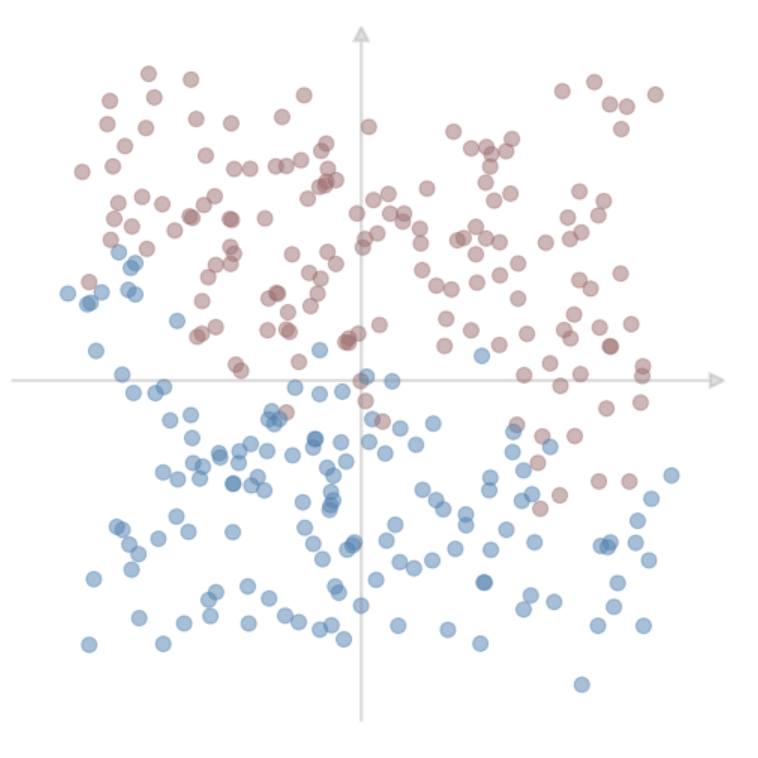 We can use the method SVC from sklearn's svm module to fit