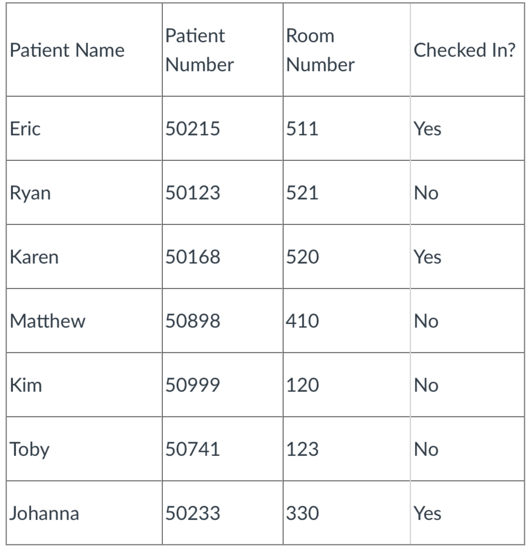 Using the following data create a function in Python that counts