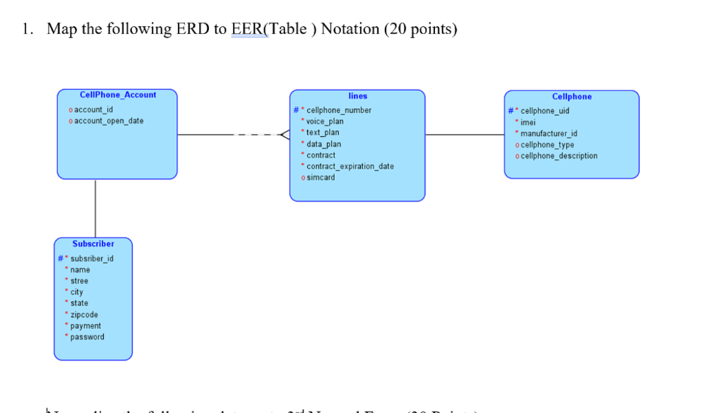  1. Map the following ERD to EER(Table ) Notation (20 points)