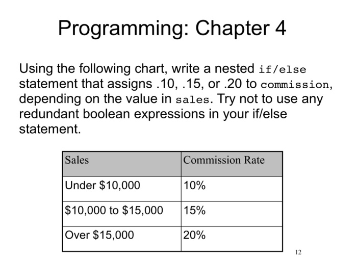  Programming: Chapter 4 Using the following chart, write a nested if/else