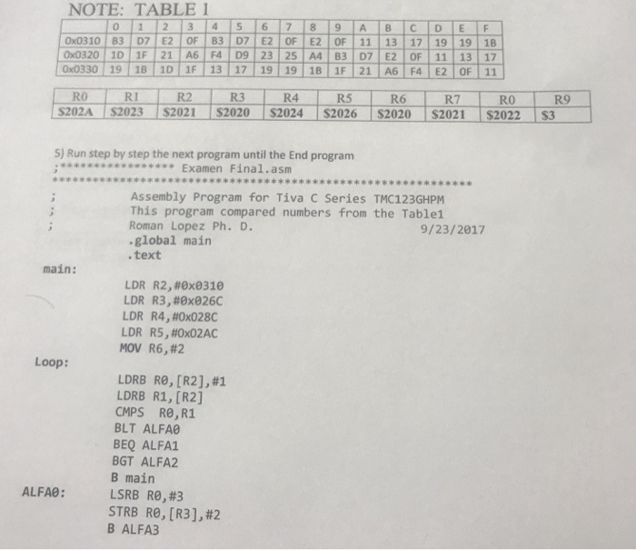  Microprocessor NOTE: TABLE 0 1 2 3 4 5 6 7