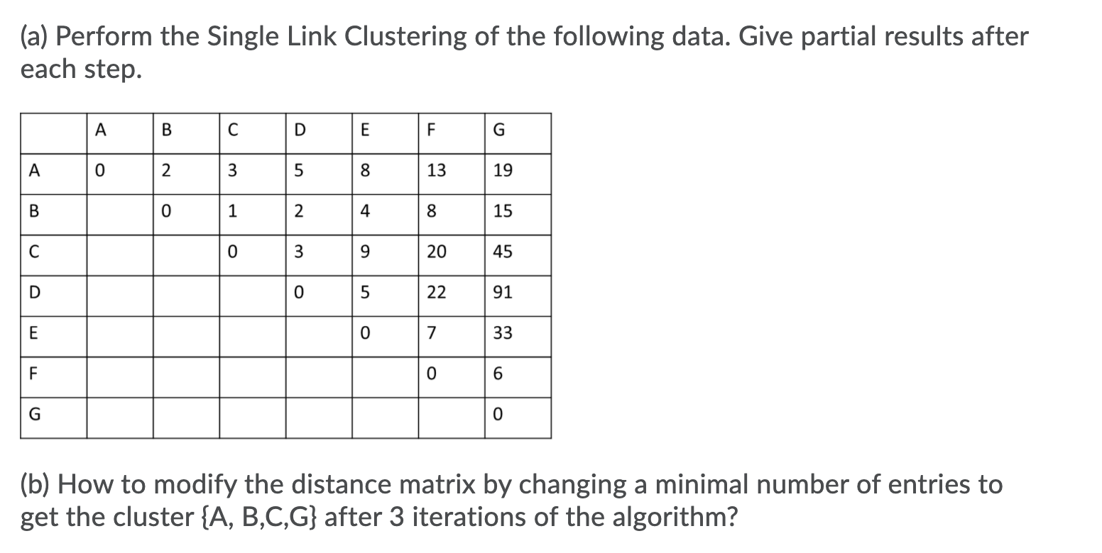 Please solve by hand (a) Perform the Single Link Clustering of the